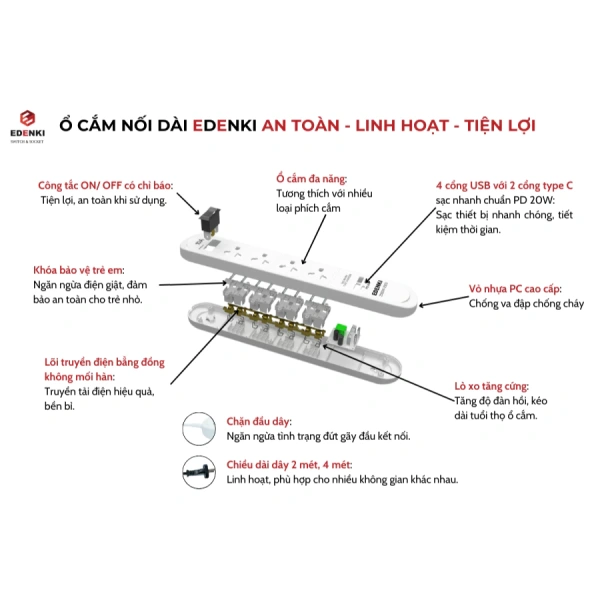 Khởi đầu, người dùng thường ưu tiên chọn ổ cắm đa năng có độ dài dây “dài hơn” để không phải lo lắng về việc thiếu nguồn điện ở một vị trí nào đó. (Ảnh 2) Khởi đầu, người dùng thường ưu tiên chọn ổ cắm đa năng có độ dài dây “dài hơn” để không phải lo lắng về việc thiếu nguồn điện ở một vị trí nào đó. (Ảnh 2)