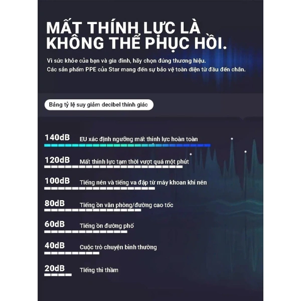 Đối với những ai quan tâm và muốn trải nghiệm, sản phẩm Bịt tai/chụp tai chống ồn công nghiệp SATA 05031 hiện đang được bán với mức giá 250.000 VNĐ (giá gốc 307.500 VNĐ) tại Marketplace TripMap. (Ảnh 5)