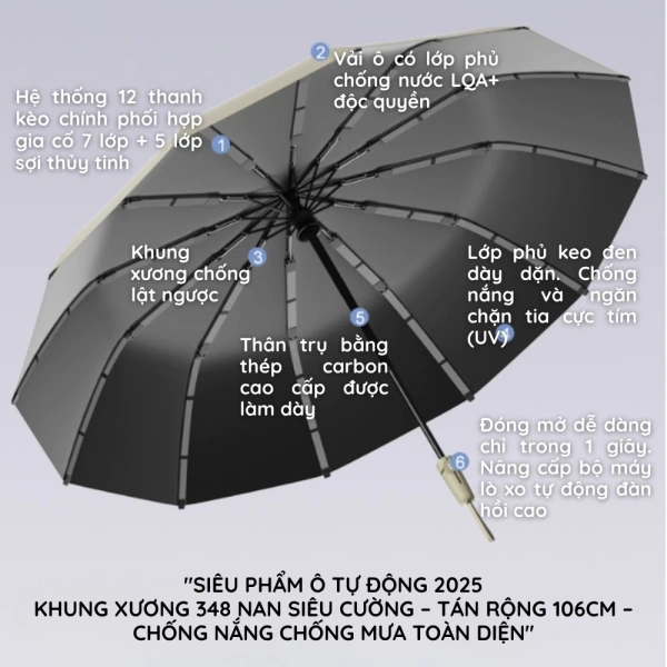 Đối với người dùng thường ngày – từ nhân viên văn phòng, sinh viên cho tới các bà mẹ đi chơi cùng con – ô dù vẫn là phụ kiện không thể thiếu. (Ảnh 2)