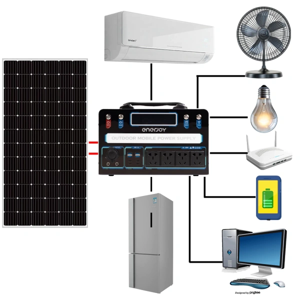Hiểu sai về công suất: Khi bộ sạc năng lượng mặt trời công suất cao vẫn không đáp ứng hết nhu cầu đa thiết bị. - Ảnh 4