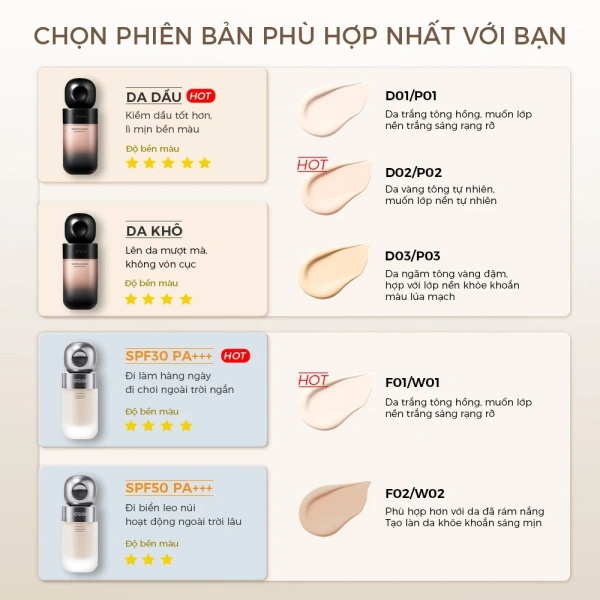 Kem nền không lem, kiểm soát dầu và chịu nước suốt 24 giờ: Khi lớp trang điểm bền vững trong ngày bận rộn - Ảnh 2