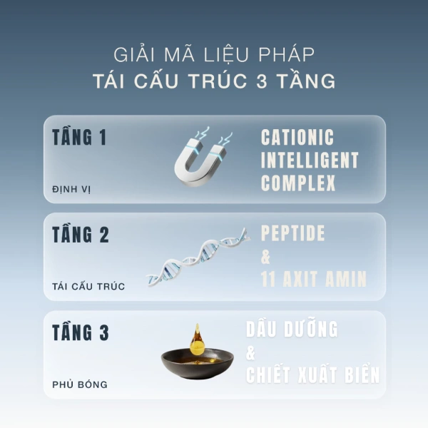 Q1: Độ bóng “tráng gương” có thể duy trì bao lâu?Thông thường, hiệu ứng bóng bề mặt giảm dần trong vòng 2‑3 ngày tùy thuộc vào mức độ tiếp xúc với môi trường và tần suất gội đầu. (Ảnh 5)