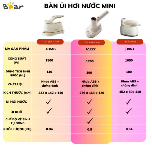 Khi cần khử trùng nhanh, máy ủi hơi nước cầm tay lại trở thành công cụ bất ngờ thay vì chỉ dùng để ủi - Ảnh 3 Khi cần khử trùng nhanh, máy ủi hơi nước cầm tay lại trở thành công cụ bất ngờ thay vì chỉ dùng để ủi - Ảnh 3