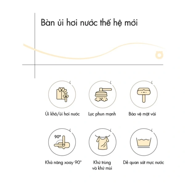 Câu 1: Hơi nước có thể tiêu diệt virus SARS‑CoV‑2 không? (Ảnh 5) Câu 1: Hơi nước có thể tiêu diệt virus SARS‑CoV‑2 không? (Ảnh 5)