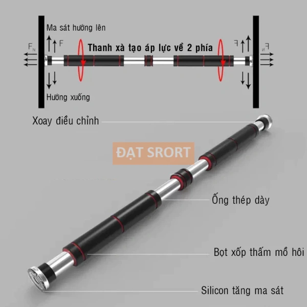 Chiều dài của xà đơn xác định khoảng cách giữa hai điểm neo trên tường, tức là độ rộng tay nắm khi thực hiện các bài kéo. (Ảnh 2)