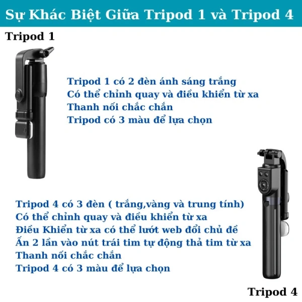 Ánh sáng yếu không chỉ làm giảm chất lượng ảnh mà còn ảnh hưởng tới khả năng giảm rung của các thiết bị. (Ảnh 2)