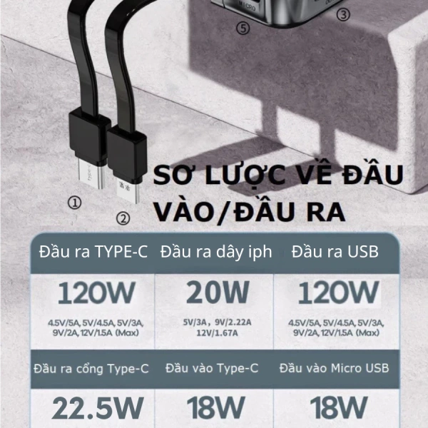 Trong mô tả sản phẩm, nhà sản xuất công bố “sạc nhanh 120 W”, “đầu ra PD 20 W” và khả năng sạc đầy 50% iPhone 14 trong 30 phút. (Ảnh 3)