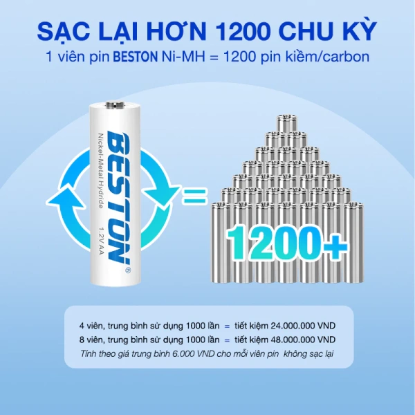 Khi pin sạc AA/AAA dung lượng cao kéo dài buổi karaoke gia đình, thời gian sạc lại trở thành yếu tố quyết định bất ngờ - Ảnh 3 Khi pin sạc AA/AAA dung lượng cao kéo dài buổi karaoke gia đình, thời gian sạc lại trở thành yếu tố quyết định bất ngờ - Ảnh 3