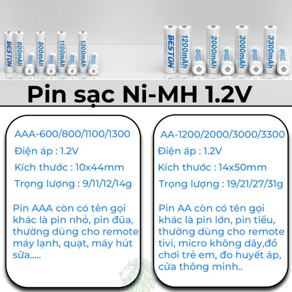 Hầu hết các bộ sạc thông minh, bao gồm cả dòng sản phẩm Beston, áp dụng thuật toán tự ngắt khi đạt mức năng lượng đặt trước. (Ảnh 3) Hầu hết các bộ sạc thông minh, bao gồm cả dòng sản phẩm Beston, áp dụng thuật toán tự ngắt khi đạt mức năng lượng đặt trước. (Ảnh 3)