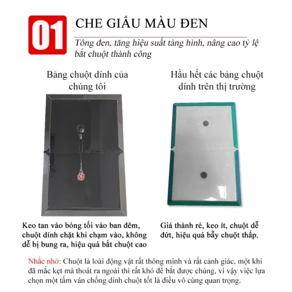 Để minh họa hiệu quả thực tế, chúng tôi đã tiến hành một thử nghiệm trong phòng thí nghiệm tại nhà, mô phỏng ba mức độ ẩm: 40%, 60% và 80%. (Ảnh 5) Để minh họa hiệu quả thực tế, chúng tôi đã tiến hành một thử nghiệm trong phòng thí nghiệm tại nhà, mô phỏng ba mức độ ẩm: 40%, 60% và 80%. (Ảnh 5)