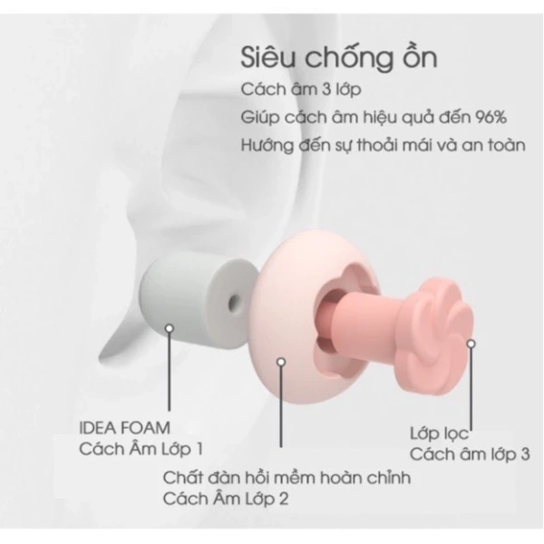 Silicone thường mềm, dễ chịu, nhưng khả năng giảm tiếng ồn trung bình dao động từ 20‑30 dB. (Ảnh 2) Silicone thường mềm, dễ chịu, nhưng khả năng giảm tiếng ồn trung bình dao động từ 20‑30 dB. (Ảnh 2)