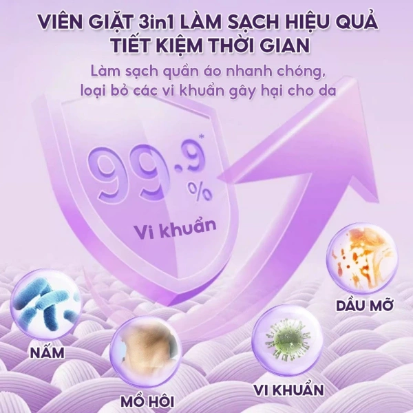 Top Gia, một thương hiệu được người tiêu dùng trong nước tin tưởng, đã giới thiệu hộp 40 viên giặt xả 3in1 – Hương Lavender & Hoa Hồng với mục tiêu đáp ứng nhu cầu “sạch sâu, thơm lâu” mà nhiều gia đình mong muốn. (Ảnh 5) Top Gia, một thương hiệu được người tiêu dùng trong nước tin tưởng, đã giới thiệu hộp 40 viên giặt xả 3in1 – Hương Lavender & Hoa Hồng với mục tiêu đáp ứng nhu cầu “sạch sâu, thơm lâu” mà nhiều gia đình mong muốn. (Ảnh 5)