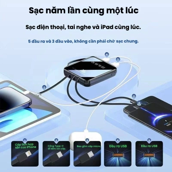 Ví dụ: Nếu một người dùng chỉ dùng điện thoại (3000 mAh) và một chiếc tai nghe không dây (400 mAh), một sạc dự phòng 5000‑10000 mAh có thể đáp ứng đủ, trong khi nếu họ thường mang laptop và máy ảnh, 20000 mAh mới thực sự cần thiết. (Ảnh 4) Ví dụ: Nếu một người dùng chỉ dùng điện thoại (3000 mAh) và một chiếc tai nghe không dây (400 mAh), một sạc dự phòng 5000‑10000 mAh có thể đáp ứng đủ, trong khi nếu họ thường mang laptop và máy ảnh, 20000 mAh mới thực sự cần thiết. (Ảnh 4)