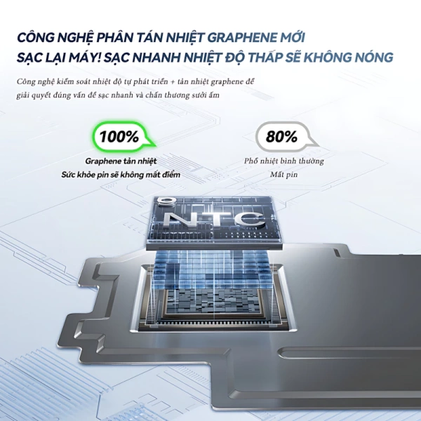 Nhìn chung, Starwin nổi bật ở mức giá vừa phải so với Anker, đồng thời cung cấp công suất PD đủ mạnh để đáp ứng iPhone 15. (Ảnh 4) Nhìn chung, Starwin nổi bật ở mức giá vừa phải so với Anker, đồng thời cung cấp công suất PD đủ mạnh để đáp ứng iPhone 15. (Ảnh 4)