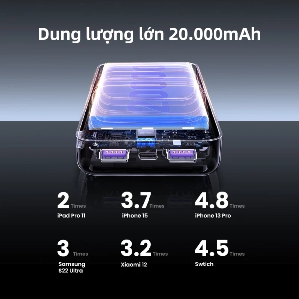Việc cân nhắc kỹ lưỡng sẽ giúp bạn tránh “mua vô ích” – trả tiền cho dung lượng không sử dụng, hoặc phải chịu đựng sầm sập vì sạc quá nhẹ không đủ đáp ứng nhu cầu trong ngày. (Ảnh 4) Việc cân nhắc kỹ lưỡng sẽ giúp bạn tránh “mua vô ích” – trả tiền cho dung lượng không sử dụng, hoặc phải chịu đựng sầm sập vì sạc quá nhẹ không đủ đáp ứng nhu cầu trong ngày. (Ảnh 4)