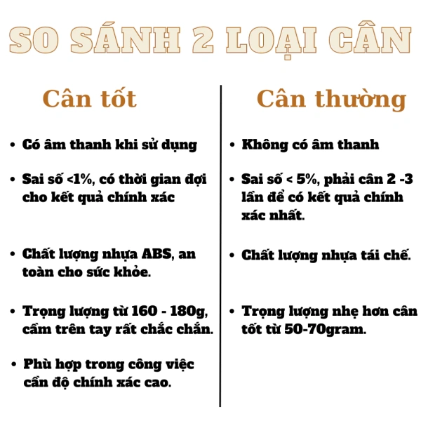 Sai lầm thường gặp khi dùng cân hành lý điện tử: bỏ qua độ chính xác có thể khiến phí quá tải tăng lên - Ảnh 3 Sai lầm thường gặp khi dùng cân hành lý điện tử: bỏ qua độ chính xác có thể khiến phí quá tải tăng lên - Ảnh 3