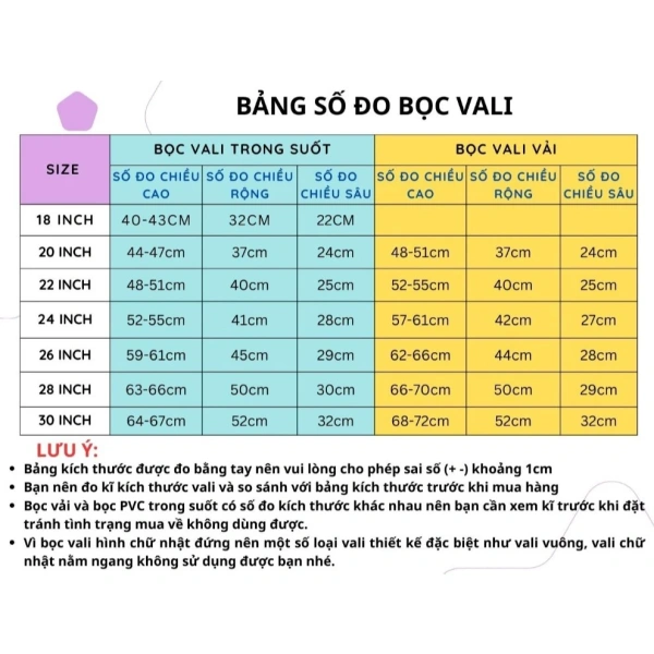Trước khi quyết định đầu tư, nhiều người thường so sánh túi trùm PVC với các giải pháp truyền thống như bọc vali vải, bọc nhựa dẻo, hay bọc giấy giấy nhám. (Ảnh 3) Trước khi quyết định đầu tư, nhiều người thường so sánh túi trùm PVC với các giải pháp truyền thống như bọc vali vải, bọc nhựa dẻo, hay bọc giấy giấy nhám. (Ảnh 3)