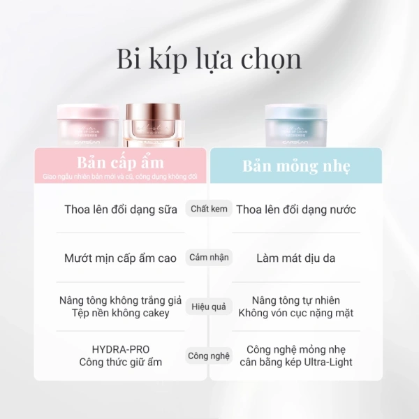 Sau khi dùng kem dưỡng ẩm nâng tông da, da đồng màu hơn nhưng vẫn khó giữ ẩm suốt cả ngày - Ảnh 2 Sau khi dùng kem dưỡng ẩm nâng tông da, da đồng màu hơn nhưng vẫn khó giữ ẩm suốt cả ngày - Ảnh 2