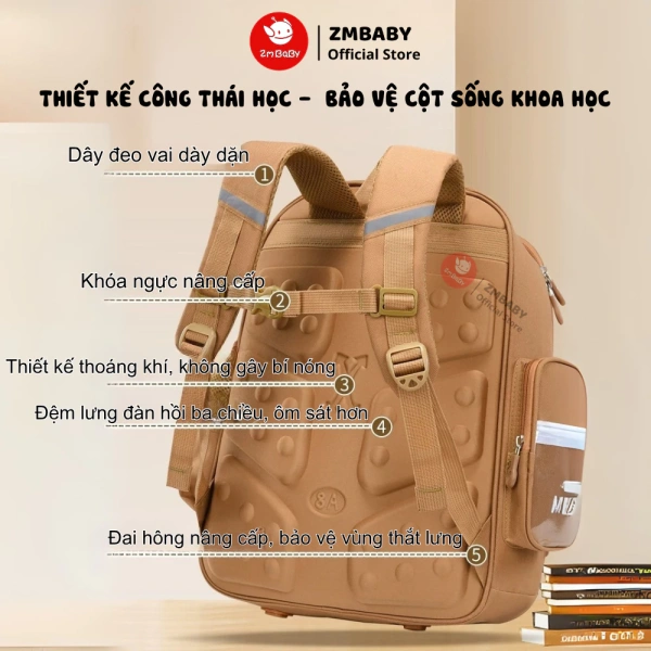 Sau một năm sử dụng balo chống gù lớp 1‑6, phụ huynh mới nhận ra: cách sắp xếp đồ mới quyết định sức khỏe lưng của con - Ảnh 3 Sau một năm sử dụng balo chống gù lớp 1‑6, phụ huynh mới nhận ra: cách sắp xếp đồ mới quyết định sức khỏe lưng của con - Ảnh 3