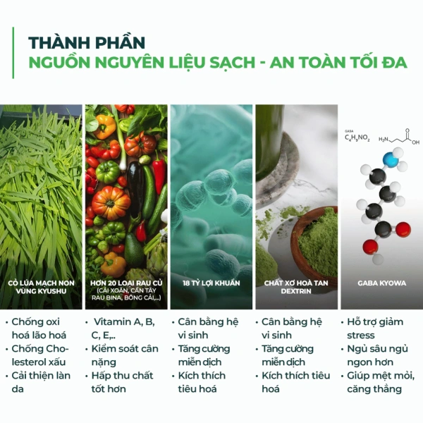 Sự chênh lệch giữa kỳ vọng làn da sáng mịn và thực tế sau một tháng dùng bột rau củ sấy lạnh - Ảnh 5 Sự chênh lệch giữa kỳ vọng làn da sáng mịn và thực tế sau một tháng dùng bột rau củ sấy lạnh - Ảnh 5
