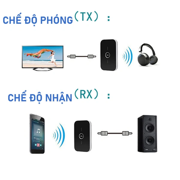 Sự khác biệt giữa kỳ vọng âm thanh không dây trong xe và thực tế khi dùng bộ thu phát Bluetooth lâu dài - Ảnh 4 Sự khác biệt giữa kỳ vọng âm thanh không dây trong xe và thực tế khi dùng bộ thu phát Bluetooth lâu dài - Ảnh 4