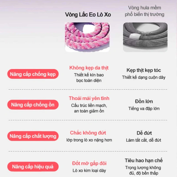 Do đó, vòng lắc eo không phải là “phép màu” độc lập; nó là một phần của hệ thống hỗ trợ sức khỏe và hình thể. (Ảnh 3) Do đó, vòng lắc eo không phải là “phép màu” độc lập; nó là một phần của hệ thống hỗ trợ sức khỏe và hình thể. (Ảnh 3)