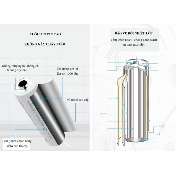 Sự thật khi sử dụng bộ sạc pin 2 cổng cho AA/AAA 1.2V: lý do pin điều khiển micro không dây hết nhanh hơn mong đợi - Ảnh 5 Sự thật khi sử dụng bộ sạc pin 2 cổng cho AA/AAA 1.2V: lý do pin điều khiển micro không dây hết nhanh hơn mong đợi - Ảnh 5