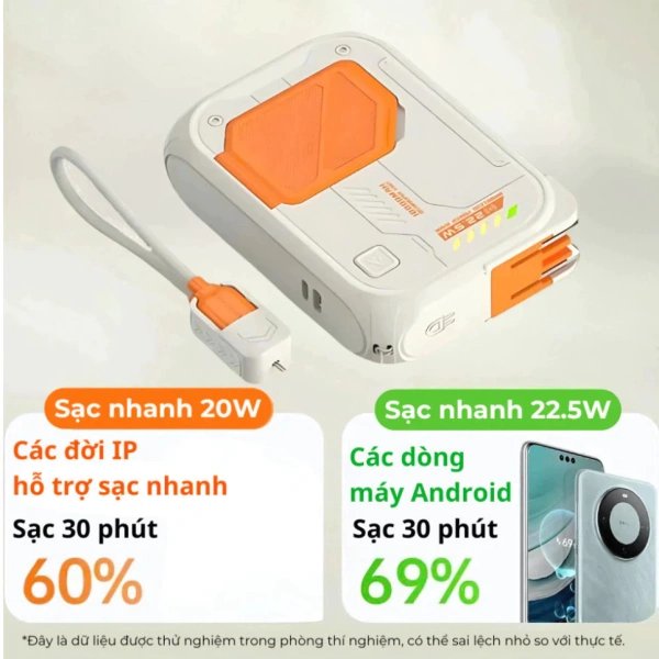 Thời gian sạc nhanh thực tế của pin dự phòng không dây 22,5W khi sử dụng liên tục trong một tuần - Ảnh 1 Thời gian sạc nhanh thực tế của pin dự phòng không dây 22,5W khi sử dụng liên tục trong một tuần - Ảnh 1