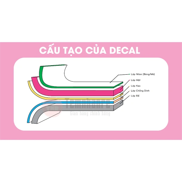 Ví dụ 1: Cửa hàng thời trang online – Tem sale được dán trên ảnh thumbnail sản phẩm, nhưng kích thước 2 cm khiến chi tiết bị mất khi khách xem trên điện thoại. (Ảnh 2) Ví dụ 1: Cửa hàng thời trang online – Tem sale được dán trên ảnh thumbnail sản phẩm, nhưng kích thước 2 cm khiến chi tiết bị mất khi khách xem trên điện thoại. (Ảnh 2)