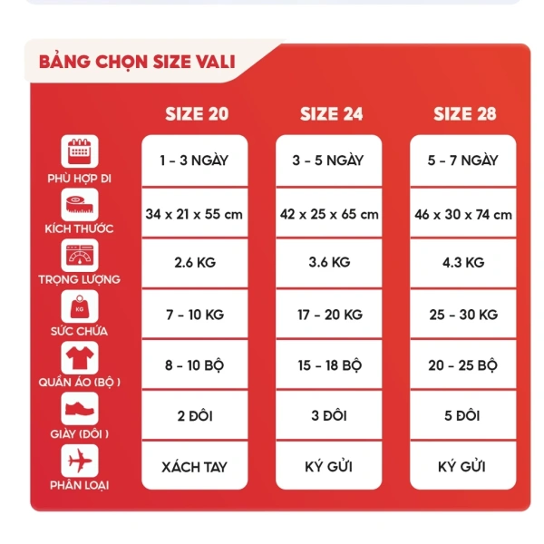 Nhựa polypropene (PP) không phải là chất liệu ngẫu nhiên mà các nhà sản xuất lớn đã nghiên cứu và áp dụng trong nhiều lĩnh vực, bao gồm cả thiết bị du lịch. (Ảnh 2) Nhựa polypropene (PP) không phải là chất liệu ngẫu nhiên mà các nhà sản xuất lớn đã nghiên cứu và áp dụng trong nhiều lĩnh vực, bao gồm cả thiết bị du lịch. (Ảnh 2)