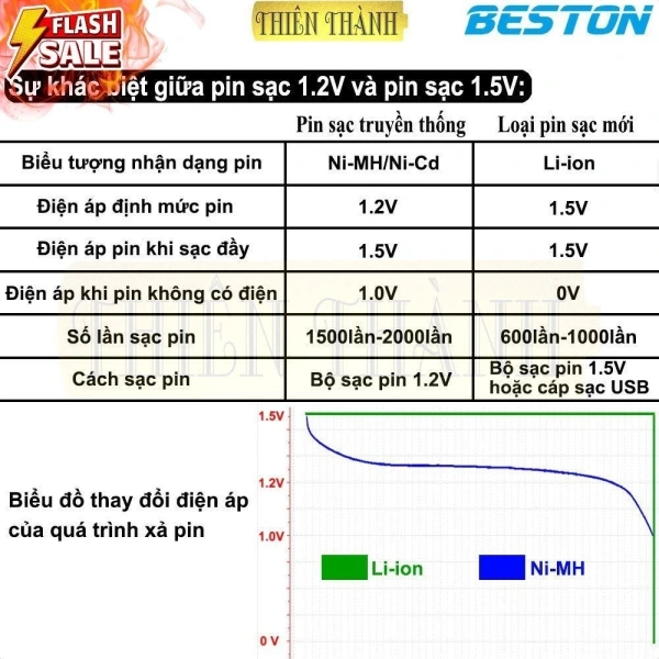 Đôi khi dù đã áp dụng mọi biện pháp, pin vẫn không đáp ứng nhu cầu. (Ảnh 4)